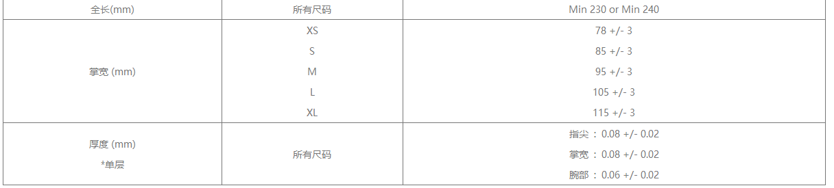 藍(lán)色光面9寸PVC一次性手套